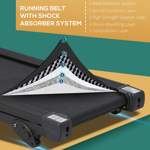 2.5HP Motorised Treadmill with MP3 & USB Player, 5 Preset Programs - Fitness Max