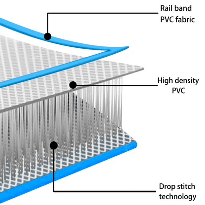vidaXL Gymnastics Mat with Pump, High-Density PVC, 500x100x20 cm, Waterproof Blue - Fitness Max